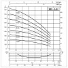 DAB KVCX 65/30 M Kreiselpumpe mit Sauganschluss unten, Druckanschluss oben - 3300 l/h - Fh 95.0 m - 9.5 bar - 1.4 kW - 1 x 230 V