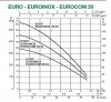 DAB Euroinox 30/30 M Mehrstufige Kreiselpumpe - 3000 l/h - Fh 46.0 m - 4.6 bar - 0.72 kW - 230 V