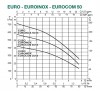 DAB Euroinox 50/50 M Mehrstufige Kreiselpumpen mit Presscontrol - 4800 l/h - Fh 72.0 m - 7.2 bar - 1.48 kW - 1 x 230 V