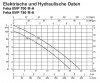 DAB Feka BVP 700 M-A für Schmutz- und Abwasser mit Schwimmschalter - 18'000 l/h - Fh 10.5 m - 1.05 bar - 1.0 kW - 1 x 230 V