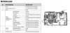 DAB Genix WL130 automatische Hebeanlage - 0.49 kW - 230 V