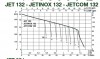 DAB Jetinox 132 T IE3 Kreiselpumpe - 4800 l/h - Fh 48.3 m - 4.83 bar - 1.43 kW - 3 x 230-400 V