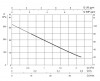 DAB KPS 30/16 M-P¹ Pheriephere Kreiselpumpe - 1800 l/h - Fh 32.5 m - 3.25 bar - 0.47 kW - 230 V