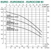 DAB Euroinox 30/50 M Mehrstufige Kreiselpumpe - 4800 l/h - Fh 42.0 m - 4.2 bar - 0.88 kW - 230 V