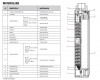 DAB S4 8/5 4" 4GG M Ameira Unterwasserpumpe - 10'800 l/h - Fh 30.0 m - 3.0 bar - 0.75 kW - 1 x 230 V