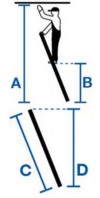 Monto® Sibilo® Sprossen-AnlegeLeiter, einteilig - Alu - Arbeitshöhe 3.60 m - 1 x 9 Sprossen