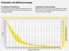 Klingspor DT 600 KM Supra Diamantgrosstrennscheibe für Tischsägen - 350 x 25.4 mm