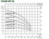 DAB Pulsar Dry 40/50 T-NA 5" Mehrstufige Tauchdruck-Unterwasserpumpe - 4800 l/h - Fh 56.0 m - 5.6 bar - 1.03 kW - 3 x 400 V