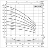 DAB KVC 35/30 T Kreiselpumpe mit Saug- und Druckanschluss unten - 3300 l/h - Fh 45.6 m - 4.56 bar - 0.64 kW - 3 x 230-400 V