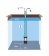 ODREA - S IMM 1100 automatische Tiefbrunnenpumpe 6'000 l/h, Fh 45m, 4.5 bar, 1100W, 230V