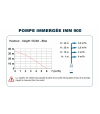 ODREA - S IMM 900 automatische Tiefbrunnenpumpe 6'000 l/h, Fh 35m, 3.5 bar, 900W, 230V