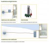 DAB Feka VS-G Schneidrad 1000 MNA Fäkalienpumpe 230V, 14'400 l/h, Fh 25 m, 2.5 bar, 1.34 kW