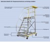 Stabilo® Treppe mit Plattform, fahrbar - Neigung 45° - Stufenbreite 80 cm - Höhe 3.66-3.87 m - 1 x 18 Stufen