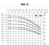 DAB NKV 15/14 T IE3 Kreiselpumpe für grosse und mittlere Wasseranlagen - 24000 l/h - Fh 190.4 m - 19.04 bar - 11.8 kW - 3 x 400 V