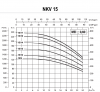 DAB NKV 15/9 T IE3 Kreiselpumpe für grosse und mittlere Wasseranlagen - 24000 l/h - Fh 122.4 m - 12.24 bar - 7.7 kW - 3 x 400 V