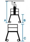 Stabilo® PodestLeiter fahrbar, einseitig begehbar, Alu, Arbeitshöhe bis 2.50m 1x2 Stufen