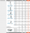 Stabilo® Sprossen-VielzweckLeiter, treppengängig, dreiteilig - Alu - Arbeitshöhen 3.85 m bis 7.65 m - 3 x 10 Sprossen