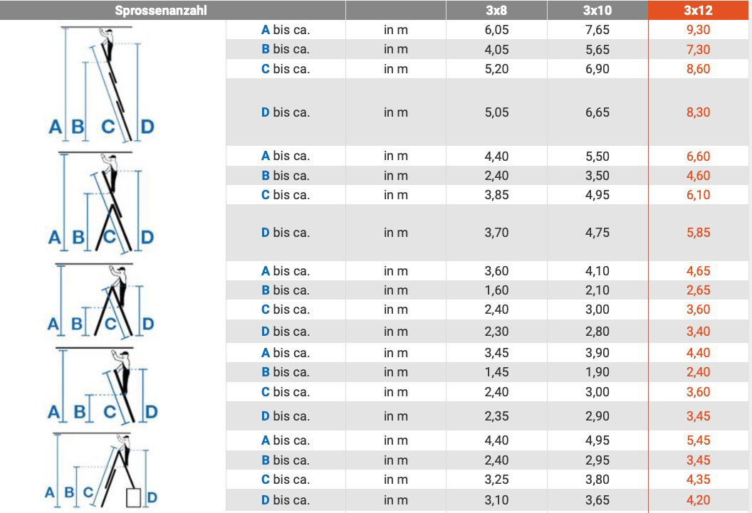 Monto® Tribilo® Sprossen-VielzweckLeiter, dreiteilig, treppengängig - Alu - Arbeitshöhen 4.40 m bis 9.30 m - 3 x 12 Sprossen – Bild 4
