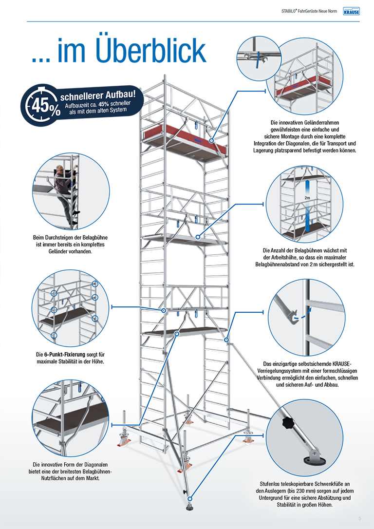 Stabilo® Fahrgerüst-Serie 500 - Arbeitshöhe bis 14.50 m - Feldlänge 2.50 m – Bild 6