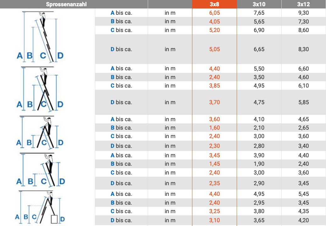 Monto® Tribilo® Sprossen-VielzweckLeiter, dreiteilig, treppengängig - Alu - Arbeitshöhen 3.45 m bis 6.05 m - 3 x 8 Sprossen – Bild 2