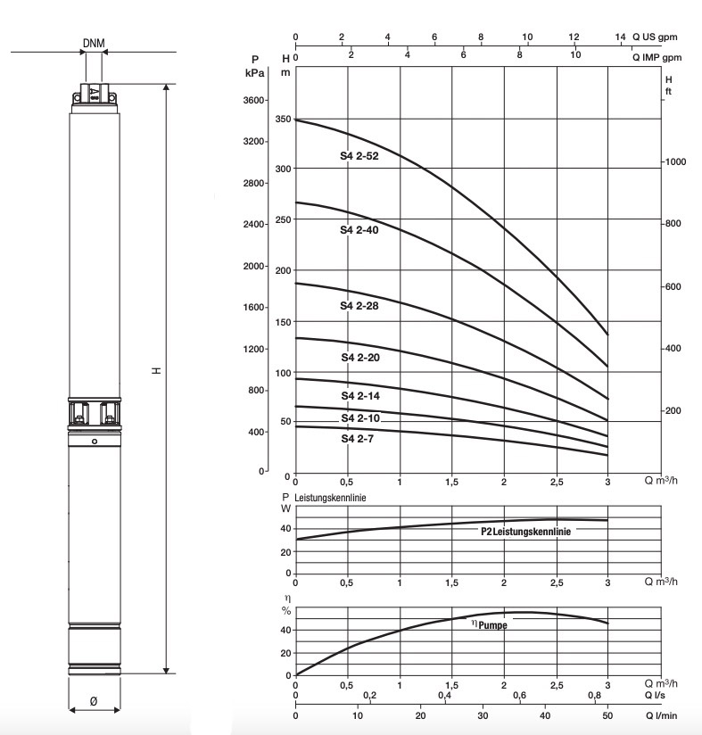 DAB S4 2/14 4" 4GG T Ameira Unterwasserpumpe - 3000 l/h - Fh 94.0 m - 9.4 bar - 0.75 kW - 3 x 400 V – Bild 5