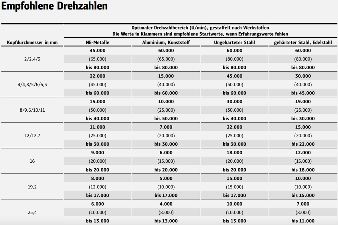 Hartmetallfräser HF 100 C / Ø x H x L = 12.7 x 25 x 70 mm / Schaft-Ø 6 mm / Grobe Einfachverzahnung - VE = 1 Stück – Bild 3