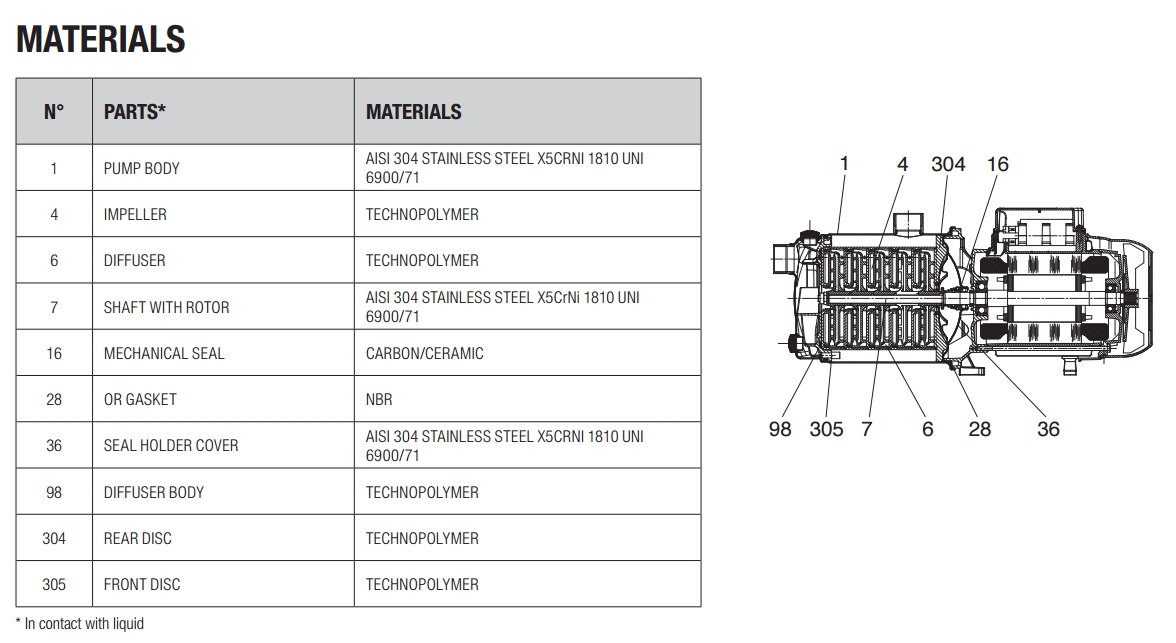 DAB Euroinox 40/80 M Mehrstufige Kreiselpumpe - 7200 l/h - Fh 59.0 m - 5.9 bar - 1.48 kW - 230 V – Bild 4