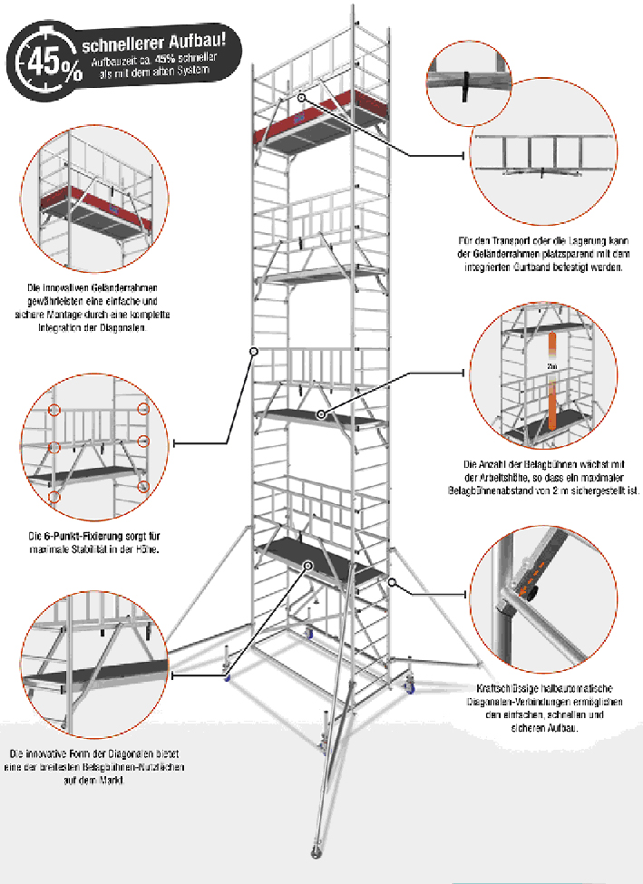Monto® ProTec® XXL Alu-Fahrgerüst, Breitaufbau – Arbeitshöhe bis 5.30 m – Bild 5
