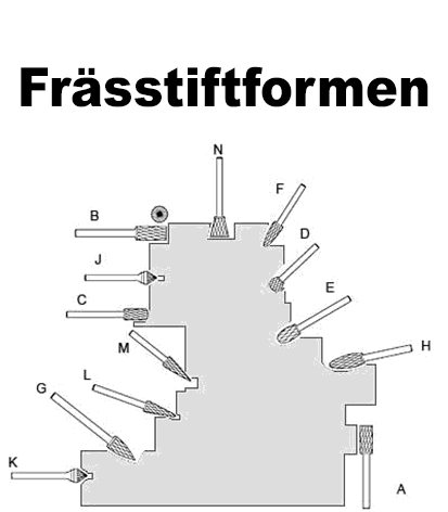 Hartmetallfräser HF 100 C / Ø x H x L = 3 x 14 x 38 mm / Schaft-Ø 3 mm / Einfachverzahnung - VE = 5 Stück – Bild 6