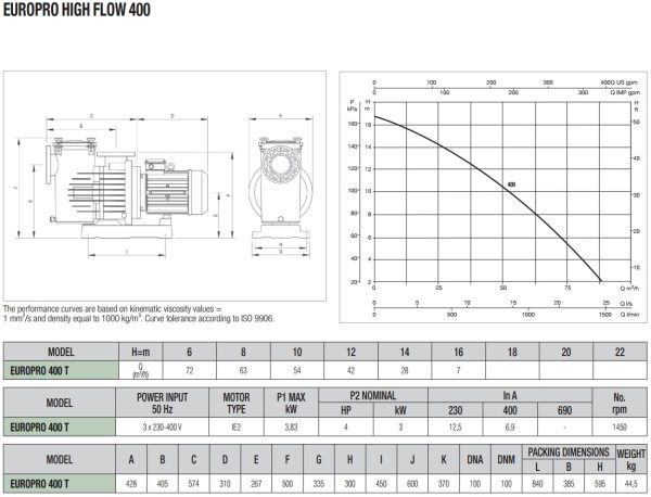 DAB Europro High Flow 400 T Schwimmbadpumpe - 88000 l/h - Fh 16.7 m - 1 ...
