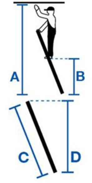 Stabilo® Professional Sprossen-AnlegeLeiter, einteilig - Alu - Arbeitshöhe 6.05 m - 1 x 18 Sprossen – Bild 2