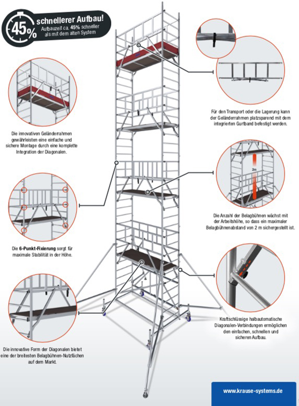 Monto® ProTec® XS Alu-Faltgerüst – Arbeitshöhe bis 11.80 m – Bild 5