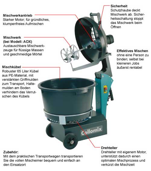 Collomix AOX-S Rotationsmischer – Bild 2