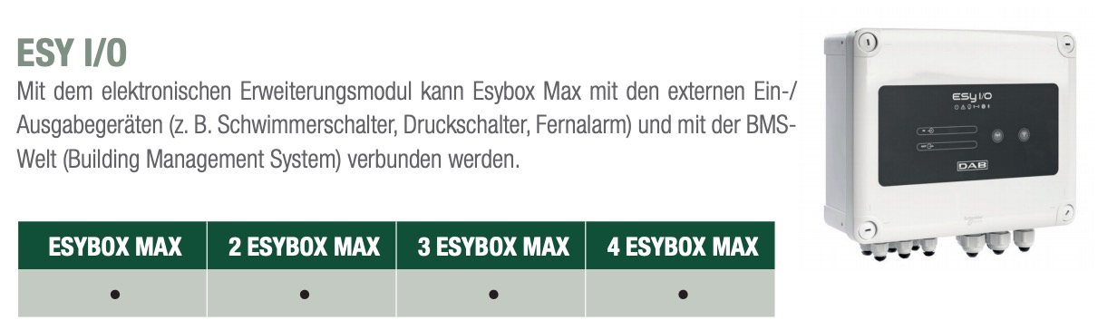 DAB Esy I/O Erweiterungsmodul für Esybox Max – Bild 2