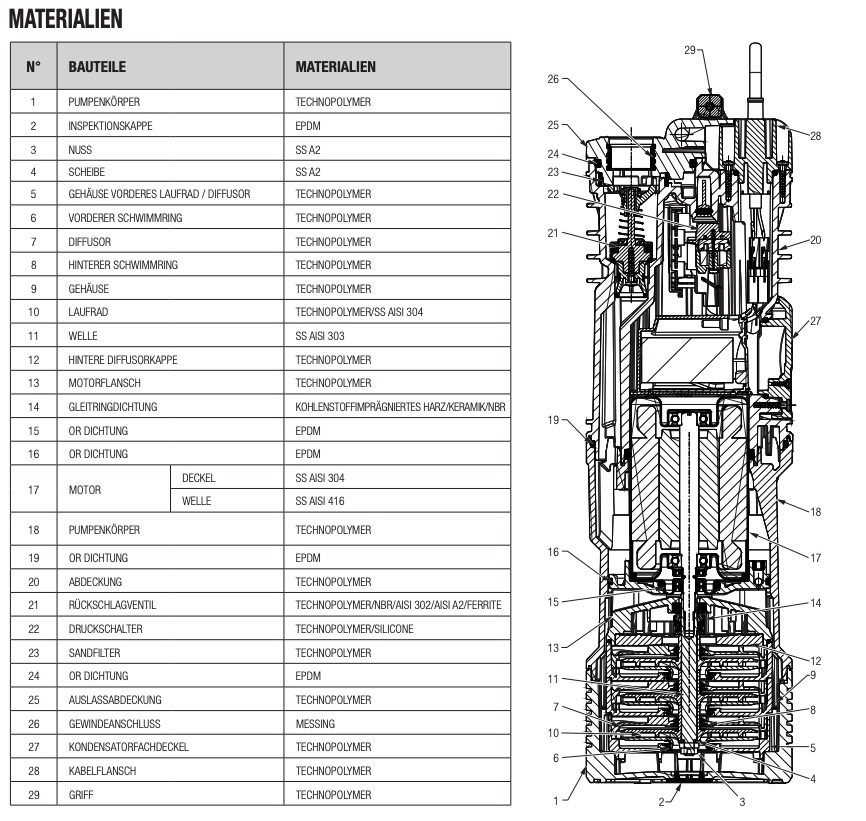 DAB Divertron 650 M Tauchdruckpumpe für Zisternen & Regenwassertanks 4800 l/h, Fh 29.6m, 2.96 bar, 0.42 kW, 1x230V – Bild 10