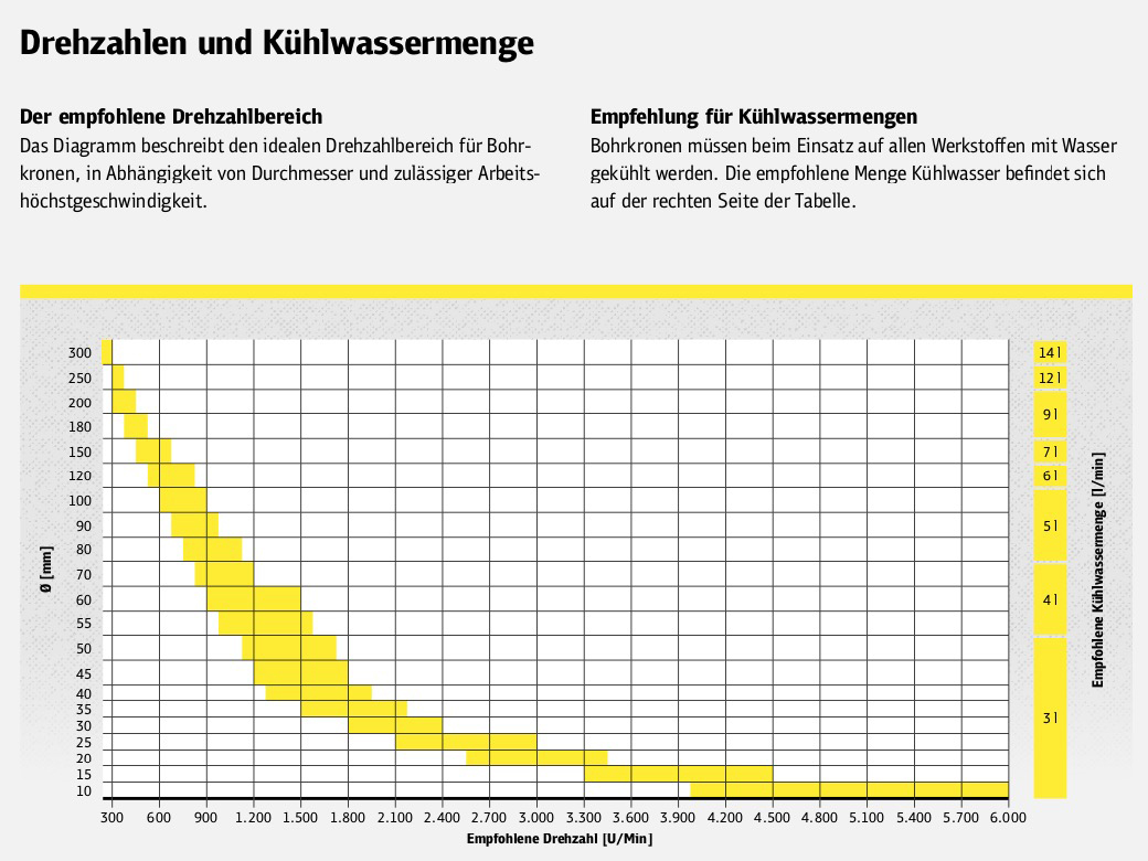 Klingspor DT 600 U Supra Diamanttrennscheibe für Winkelschleifer & Mauernutfräsen - 125 x 22.23 mm – Bild 5