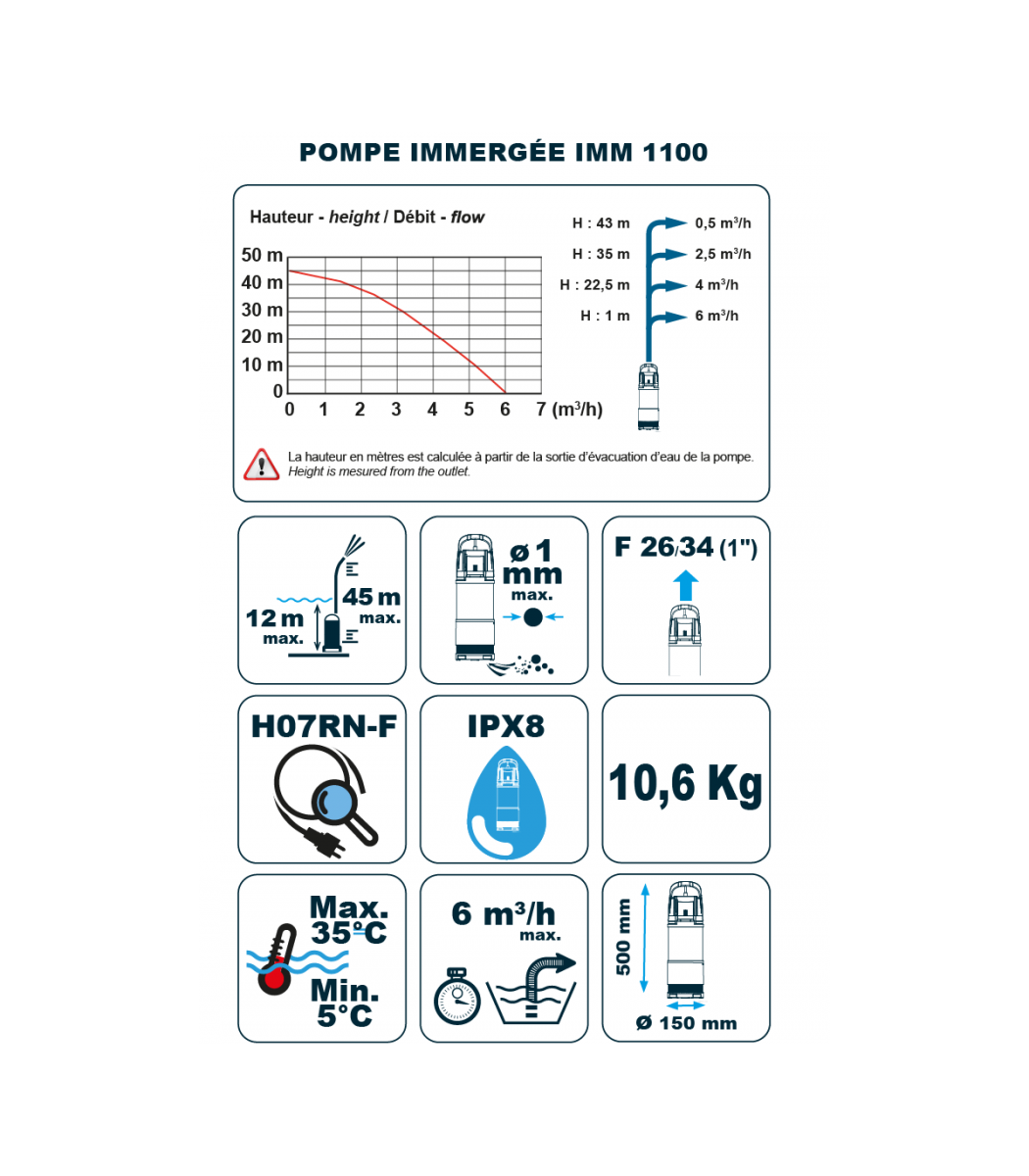 ODREA - S IMM 1100 automatische Tiefbrunnenpumpe 6'000 l/h, Fh 45m, 4.5 bar, 1100W, 230V – Bild 5