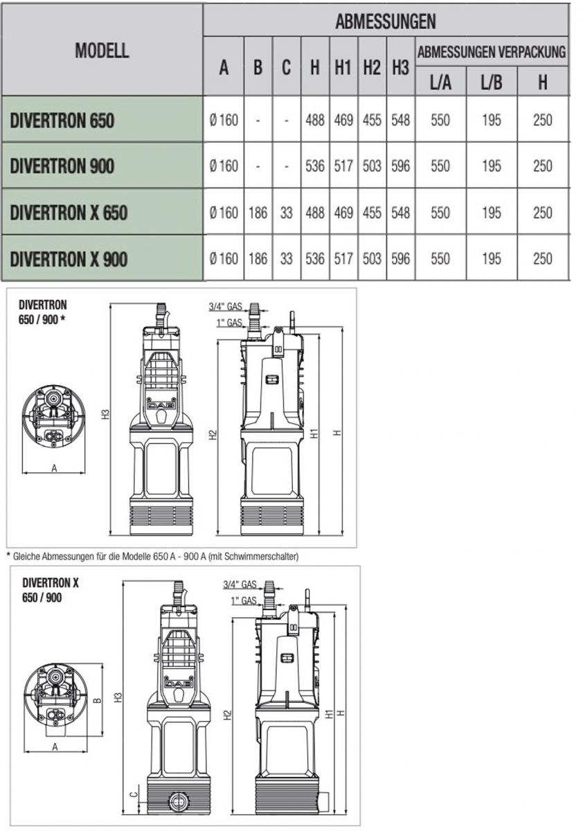 DAB Divertron 650 M Tauchdruckpumpe für Zisternen & Regenwassertanks 4800 l/h, Fh 29.6m, 2.96 bar, 0.42 kW, 1x230V – Bild 14