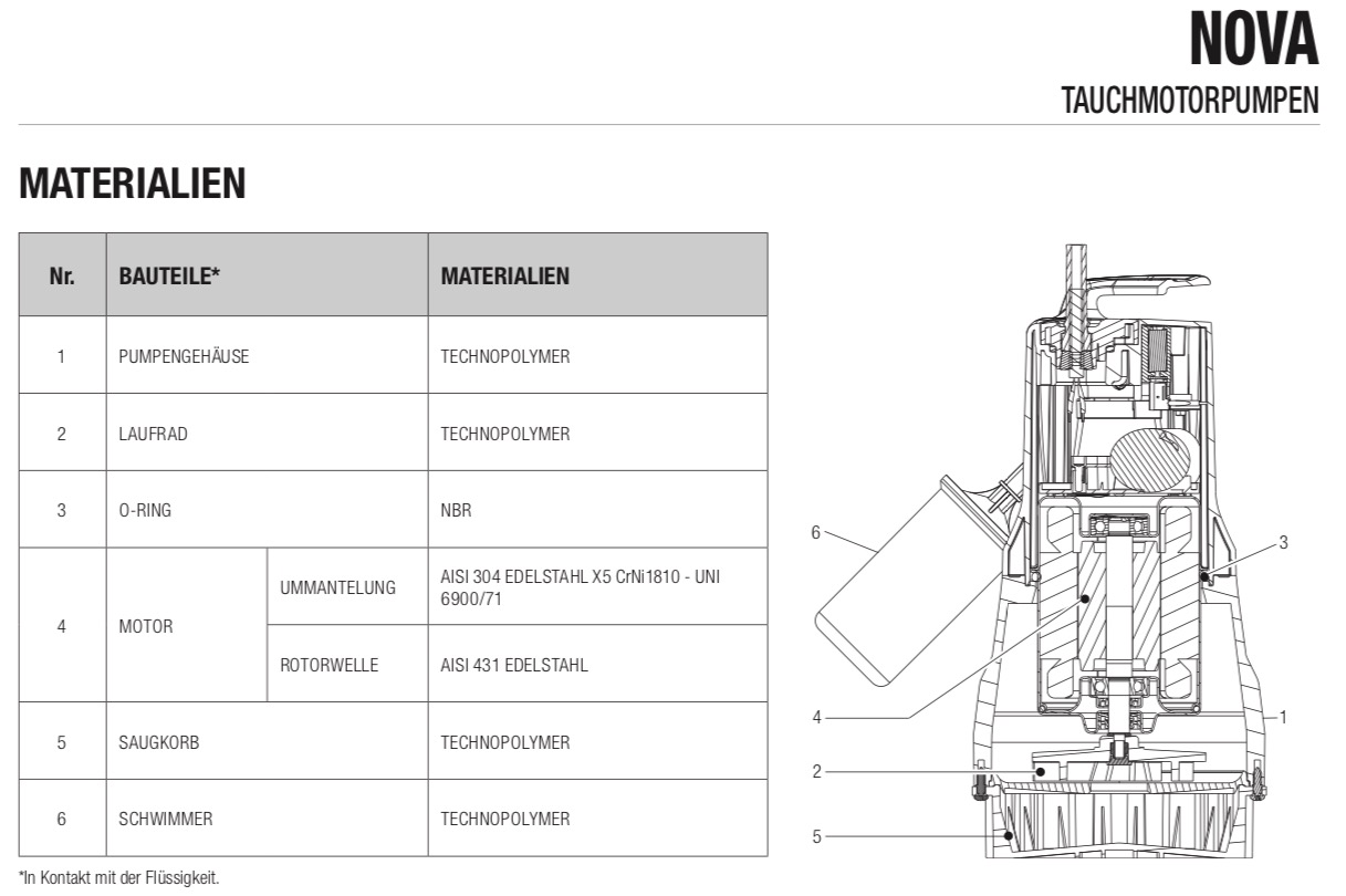 DAB Nova 180 MA Schmutzwasser Tauchmotorpumpe mit Schwimmschalter - 5000 l/h - Fh 5.0 m - 0.5 bar - 0.19 kW - 1 x 230 V – Bild 6