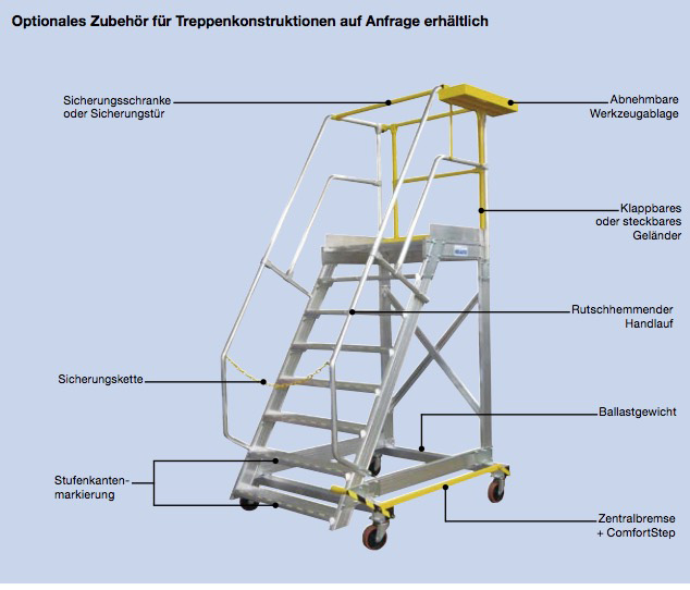 Stabilo® Treppe mit Plattform, fahrbar - Neigung 60° - Stufenbreite 60 cm - Höhe 1.75-2.00 m - 1 x 8 Stufen – Bild 5