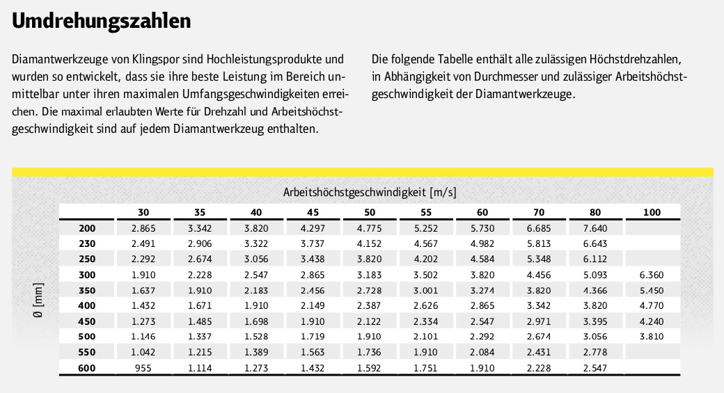 Klingspor DT 902 A Special Diamantgrosstrennscheibe für Fugenschneider - 300 x 25.4 mm, weit verzahnt – Bild 5