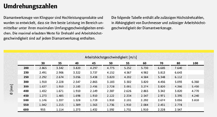 Klingspor DT 602 A Supra Diamantgrosstrennscheibe für Motortrennschleifer & Fugenschneider - 400 x 25.4 mm, weit verzahnt – Bild 6