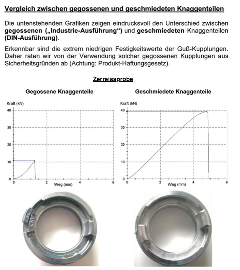 Storz-Festkupplung 2 1/2" Aussengewinde – Bild 4